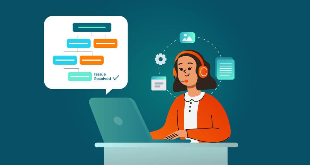 Our Office Environment